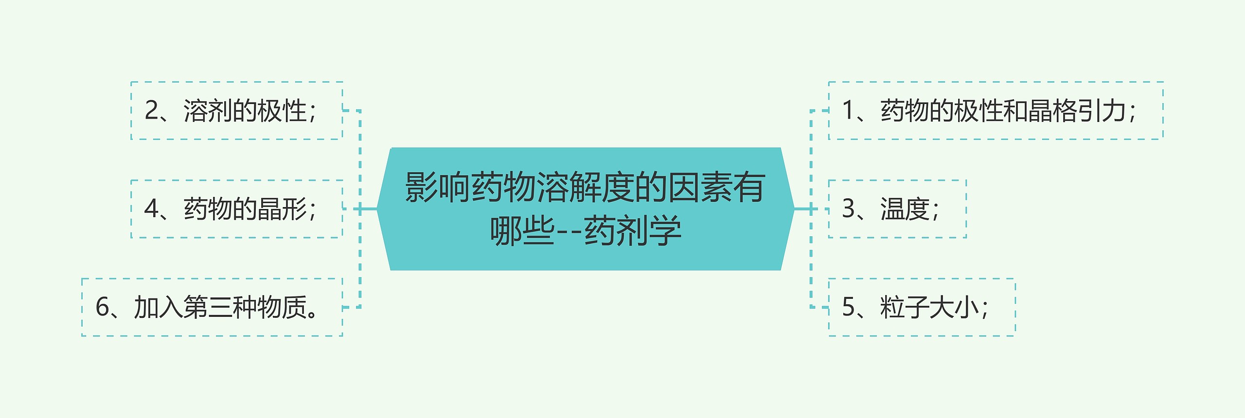 ​影响药物溶解度的因素有哪些--药剂学思维导图