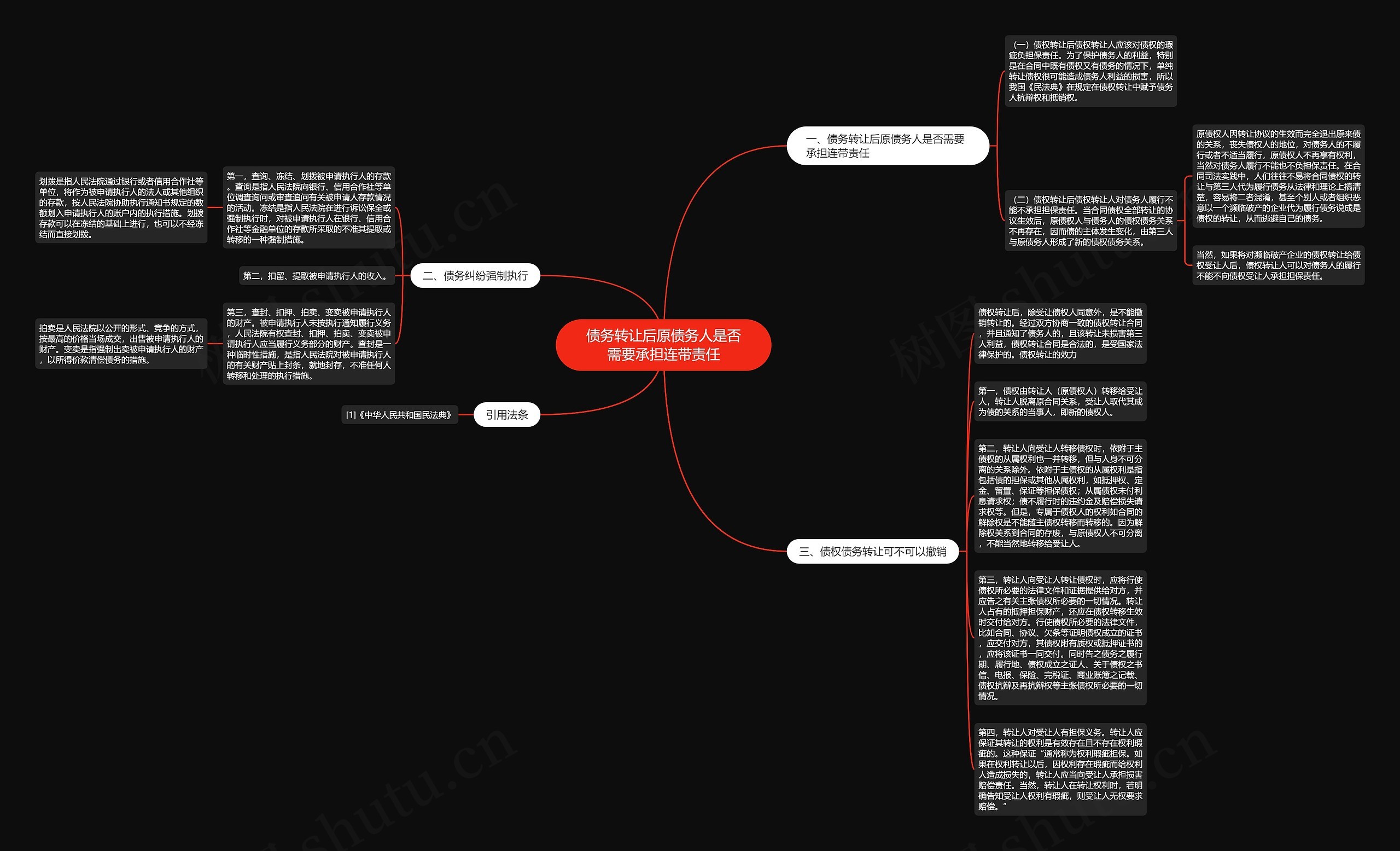 债务转让后原债务人是否需要承担连带责任思维导图