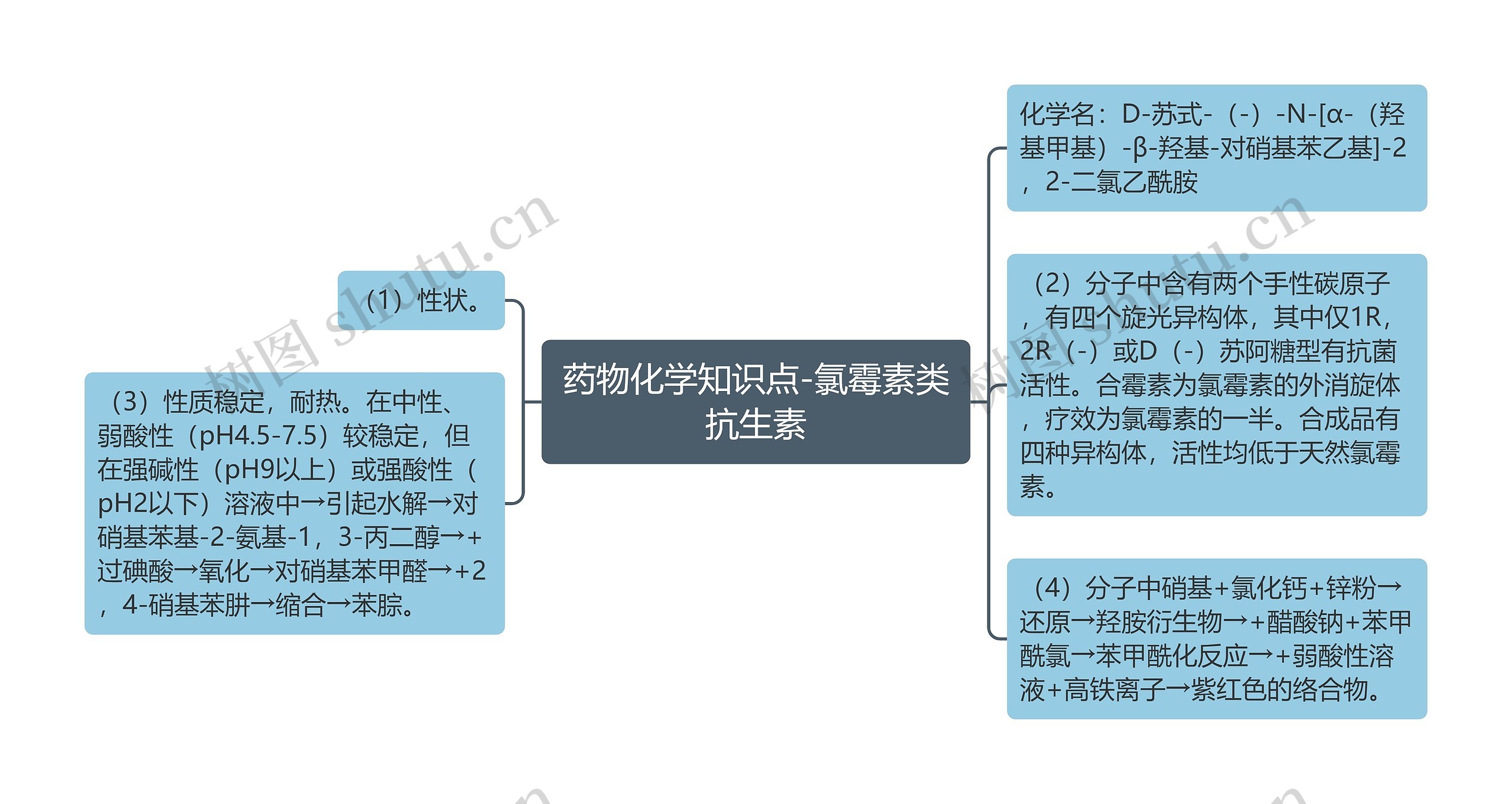 药物化学知识点-氯霉素类抗生素