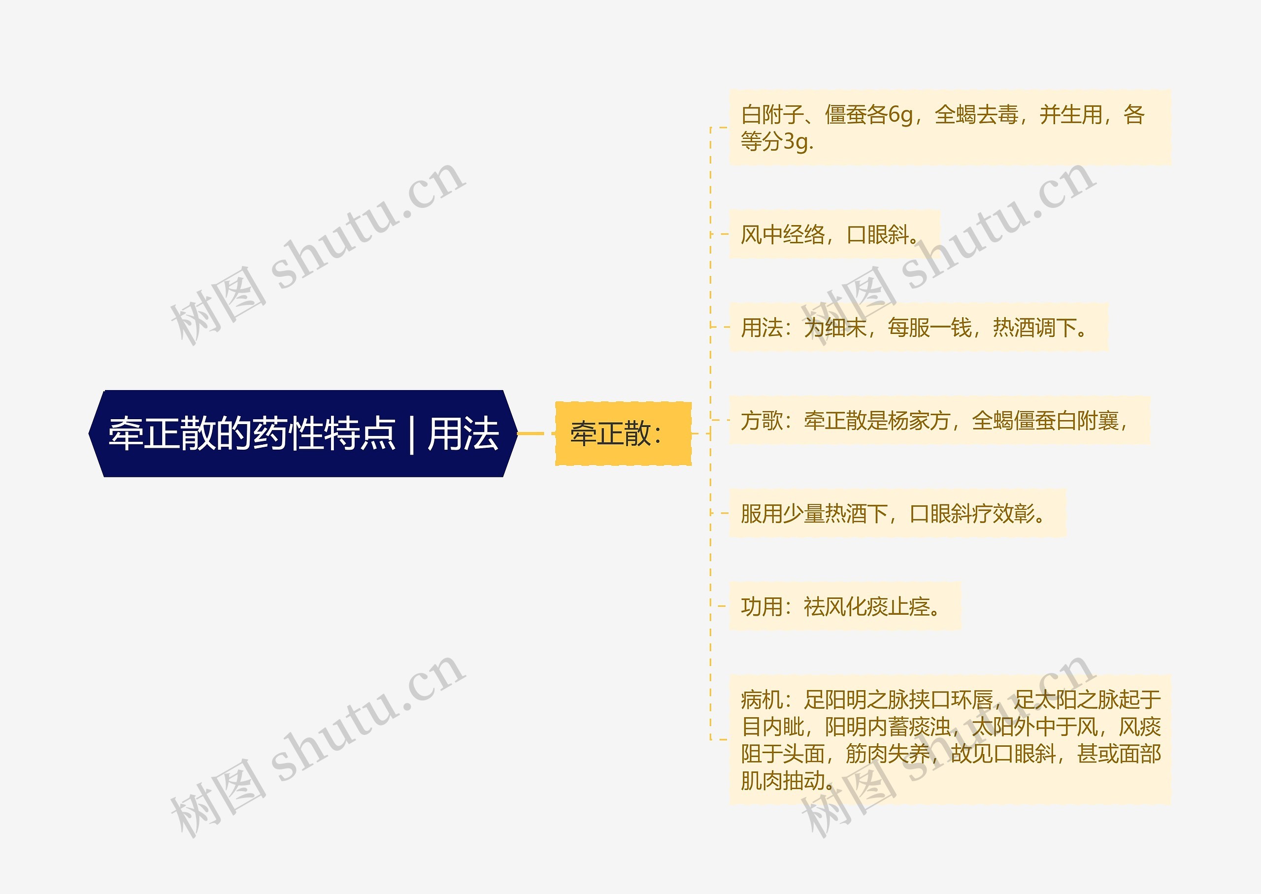 牵正散的药性特点 | 用法 牵正散的药性特点 | 用法