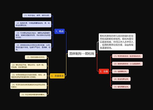 固体制剂---颗粒剂