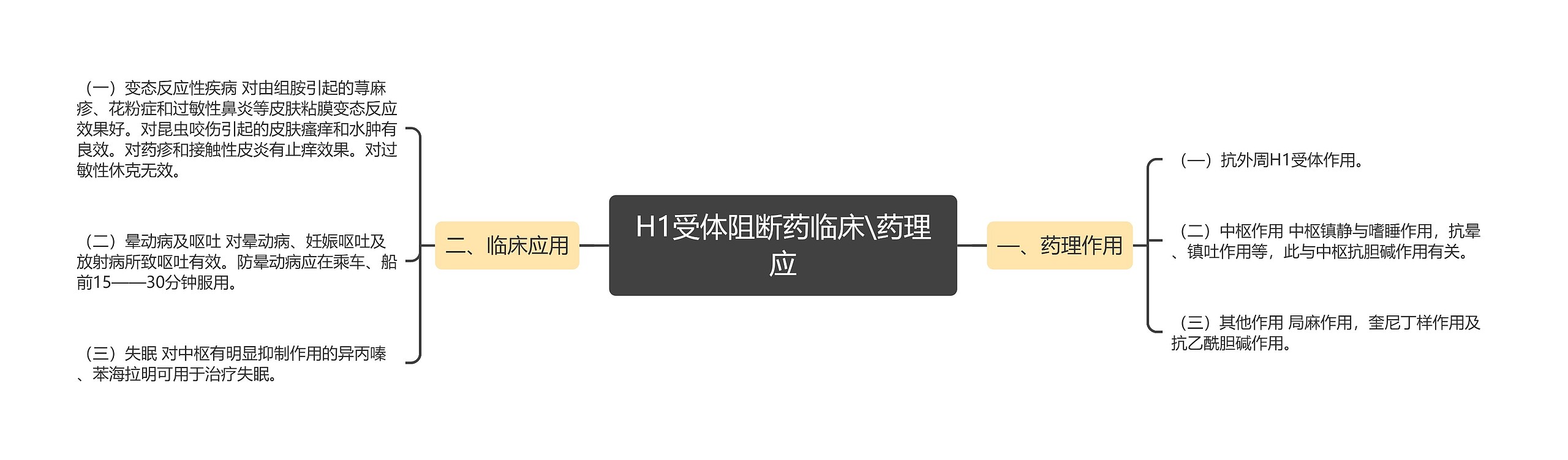 H1受体阻断药临床\药理应 H1受体阻断药临床\药理应