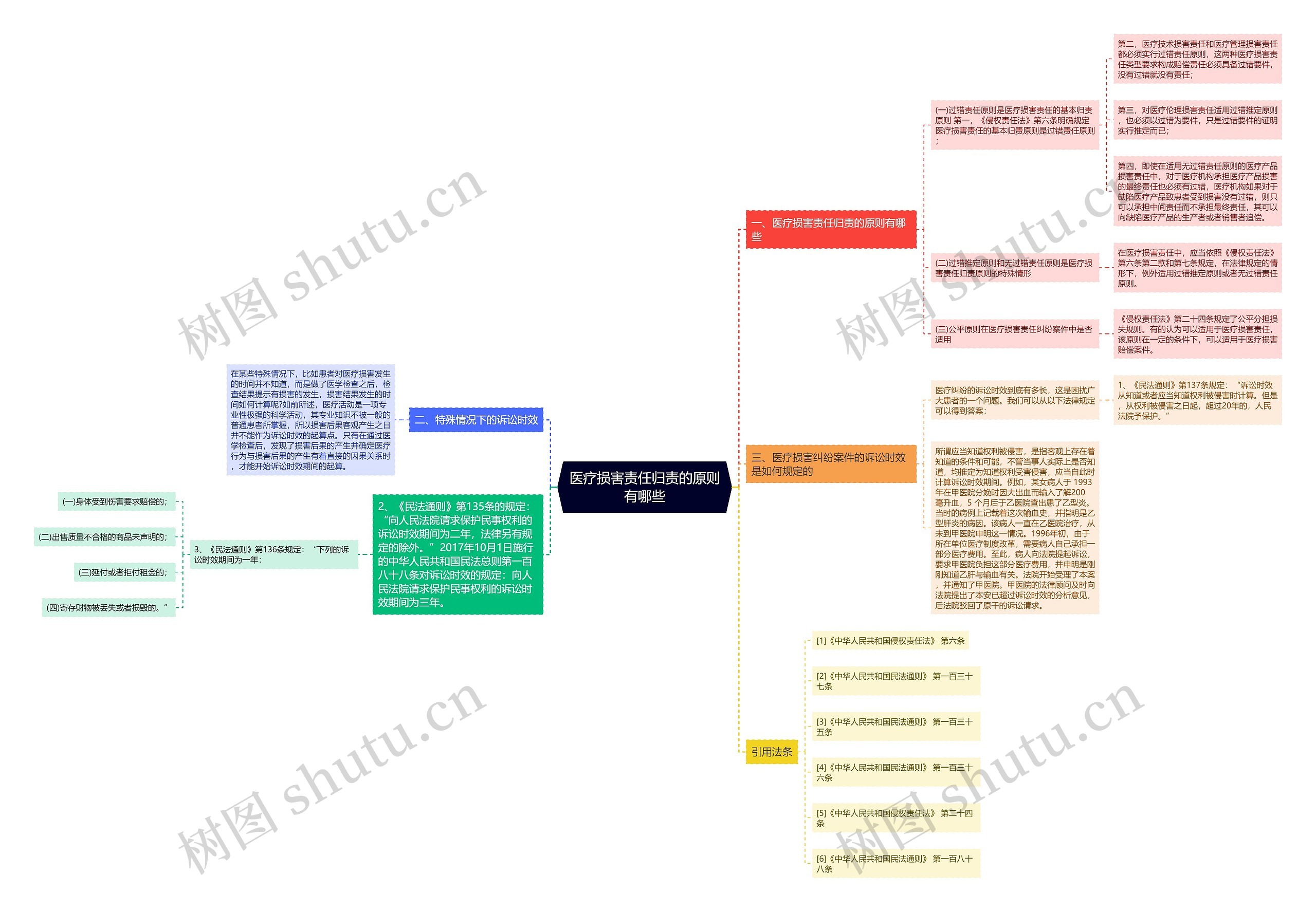 医疗损害责任归责的原则有哪些 医疗损害责任归责的原则有哪些