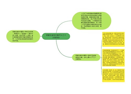 细菌性食物中毒可从三个方面预防