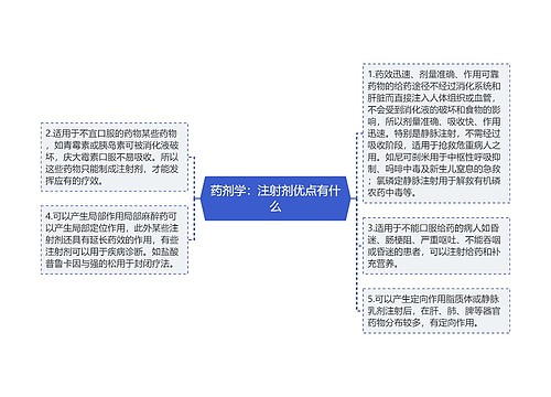 药剂学：注射剂优点有什么