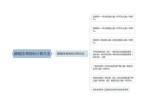 婚姻|生育指标计算方法