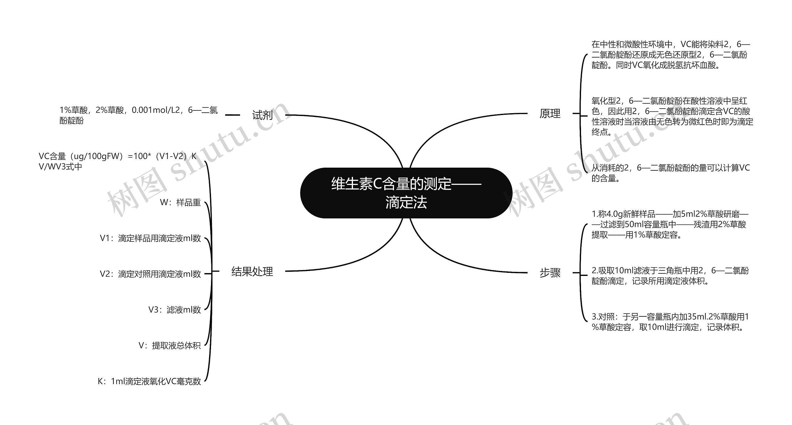 维生素C含量的测定——滴定法思维导图