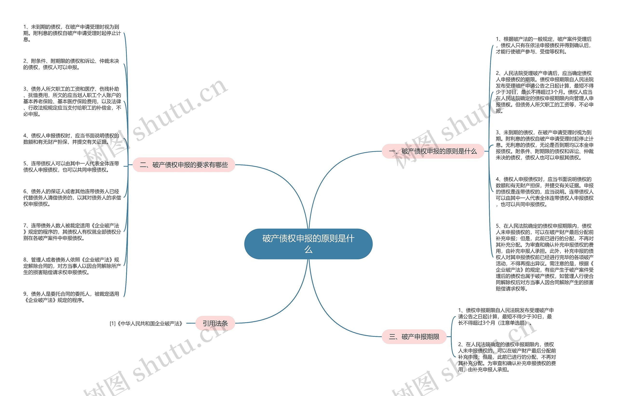 破产债权申报的原则是什么 破产债权申报的原则是什么