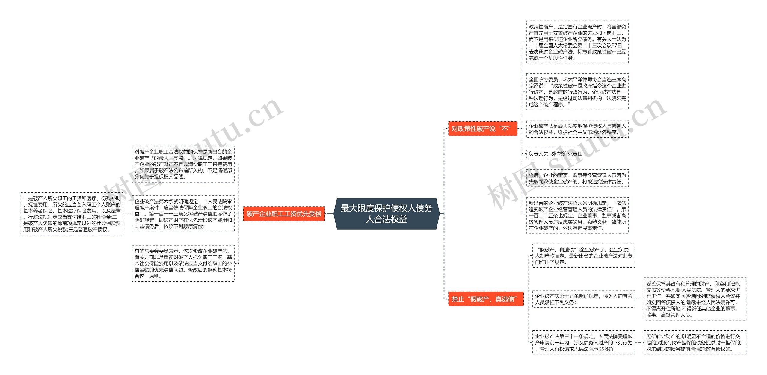 最大限度保护债权人债务人合法权益