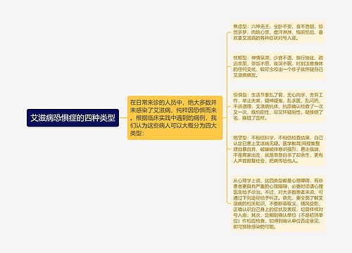 艾滋病恐惧症的四种类型