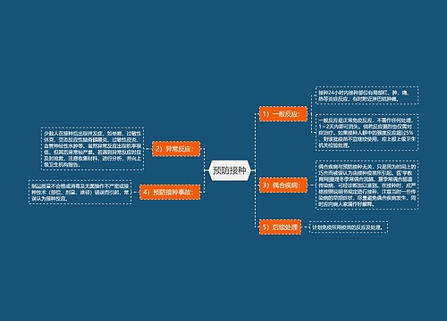 预防接种