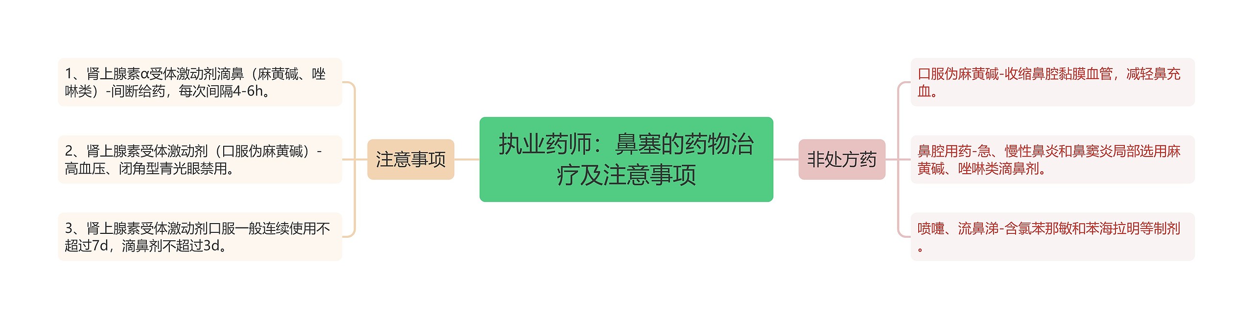 执业药师:鼻塞的药物治疗及注意事项 执业药师:鼻塞的药物治疗及注意事项
