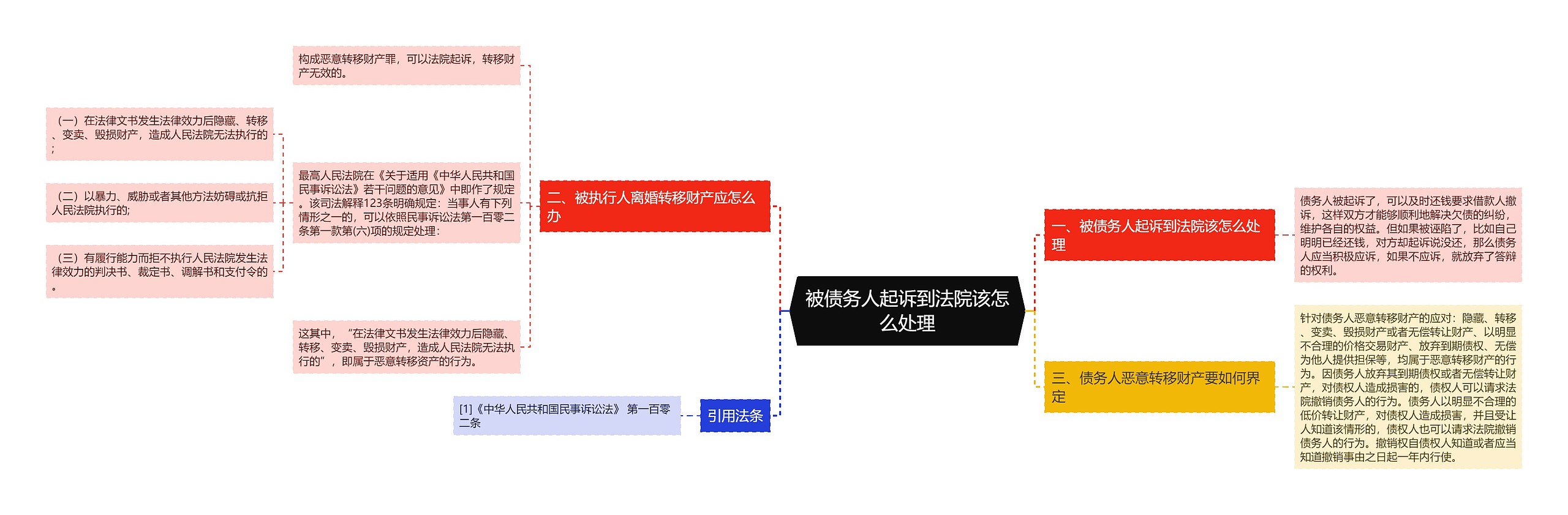 被债务人起诉到法院该怎么处理