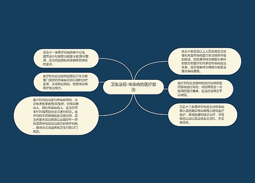 卫生法规-传染病的医疗救治