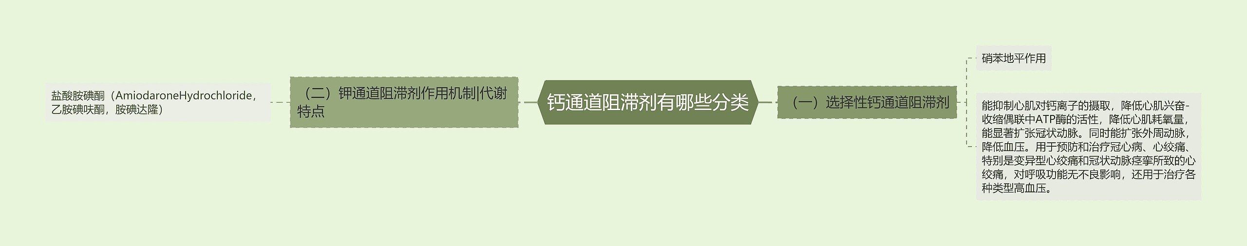 钙通道阻滞剂有哪些分类