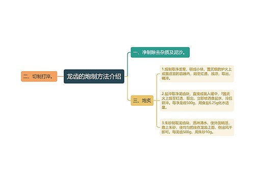 龙齿的炮制方法介绍