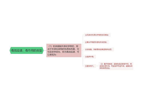 毒效应谱、毒作用的类型