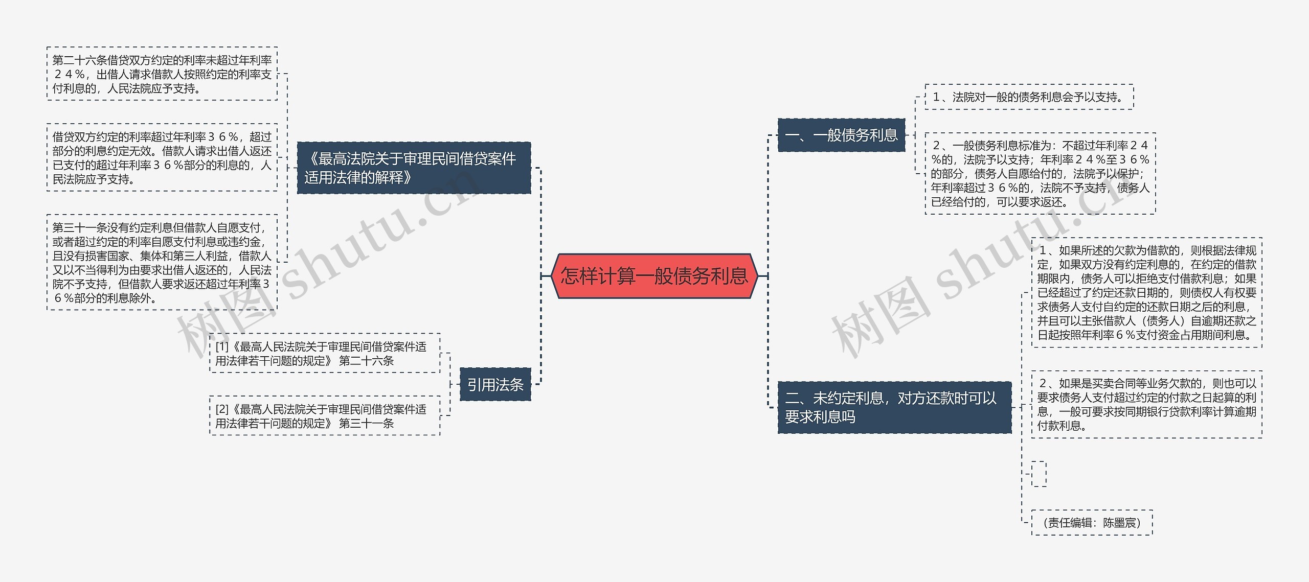 怎样计算一般债务利息