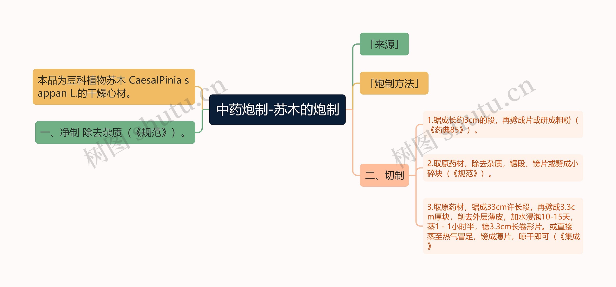 中药炮制-苏木的炮制思维导图