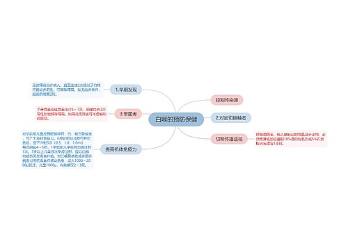 白喉的预防保健