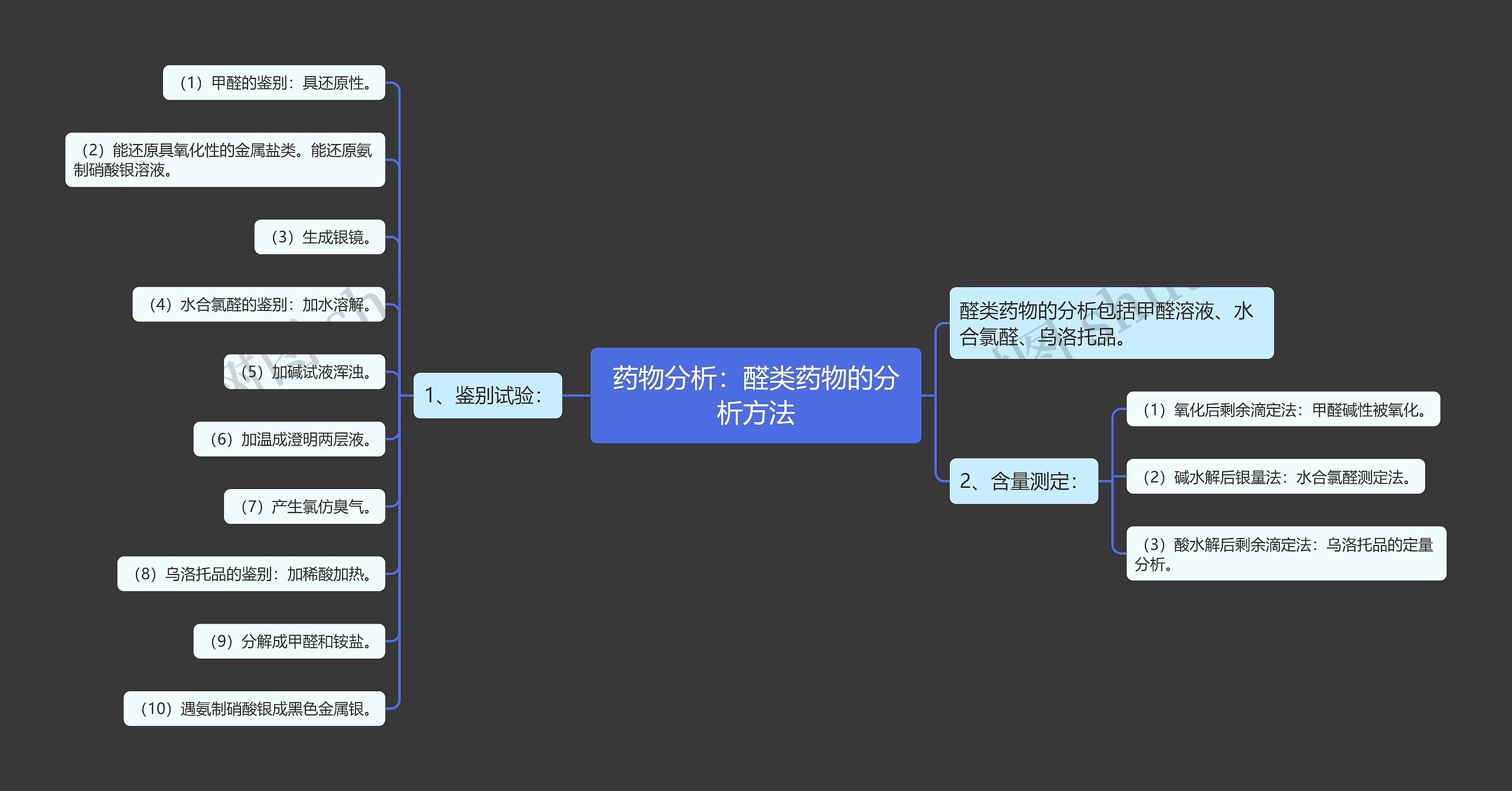 药物分析：醛类药物的分析方法思维导图