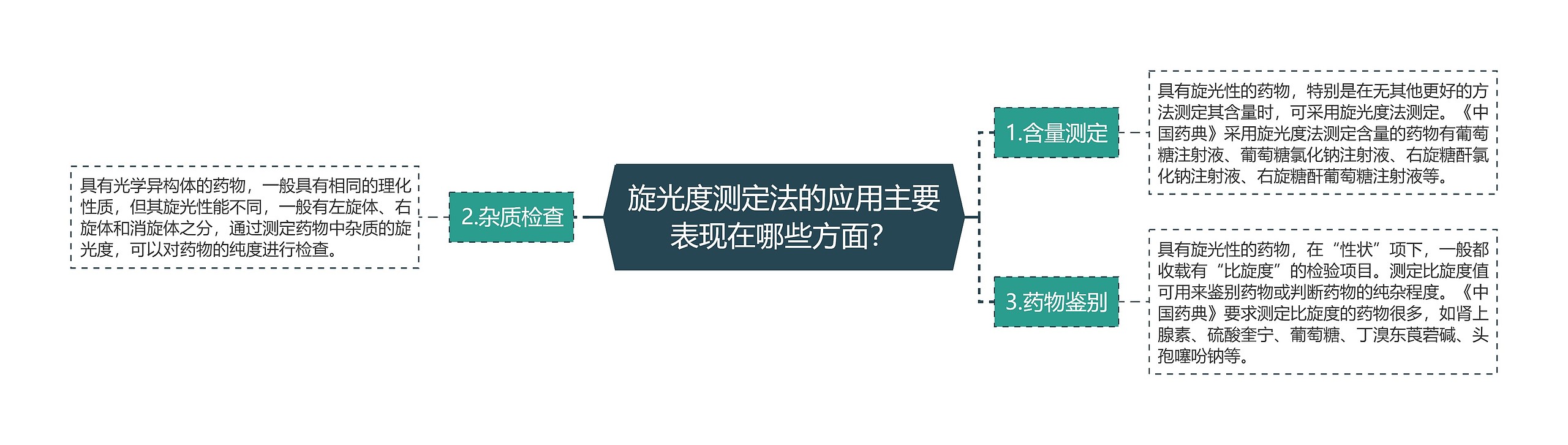 旋光度测定法的应用主要表现在哪些方面？