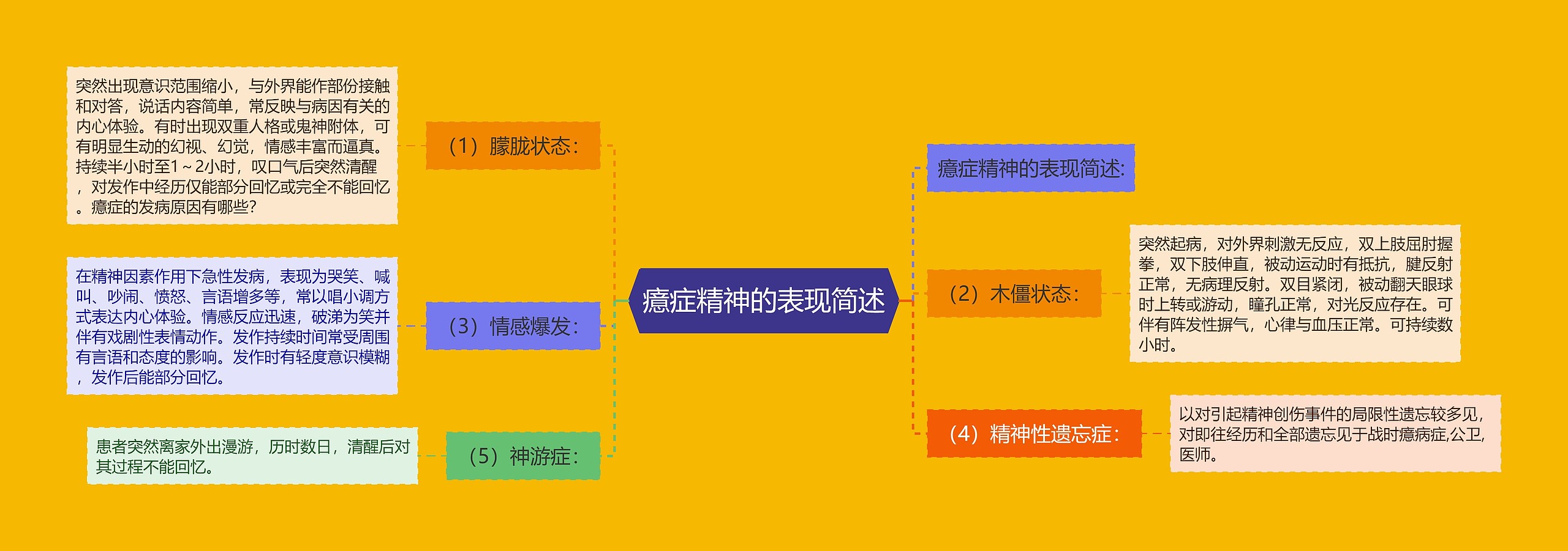 癔症精神的表现简述 癔症精神的表现简述