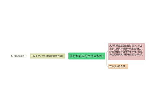 执行和解应符合什么条件?