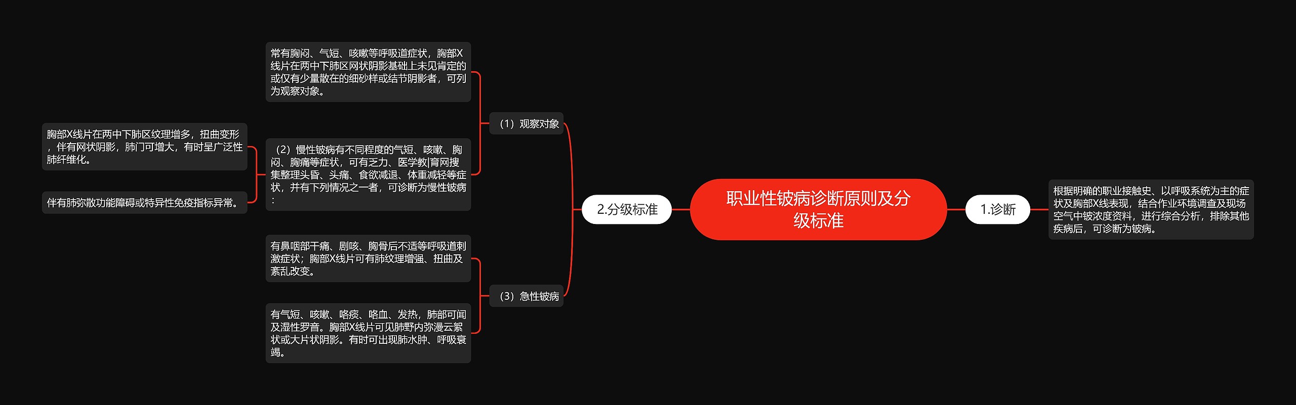 职业性铍病诊断原则及分级标准