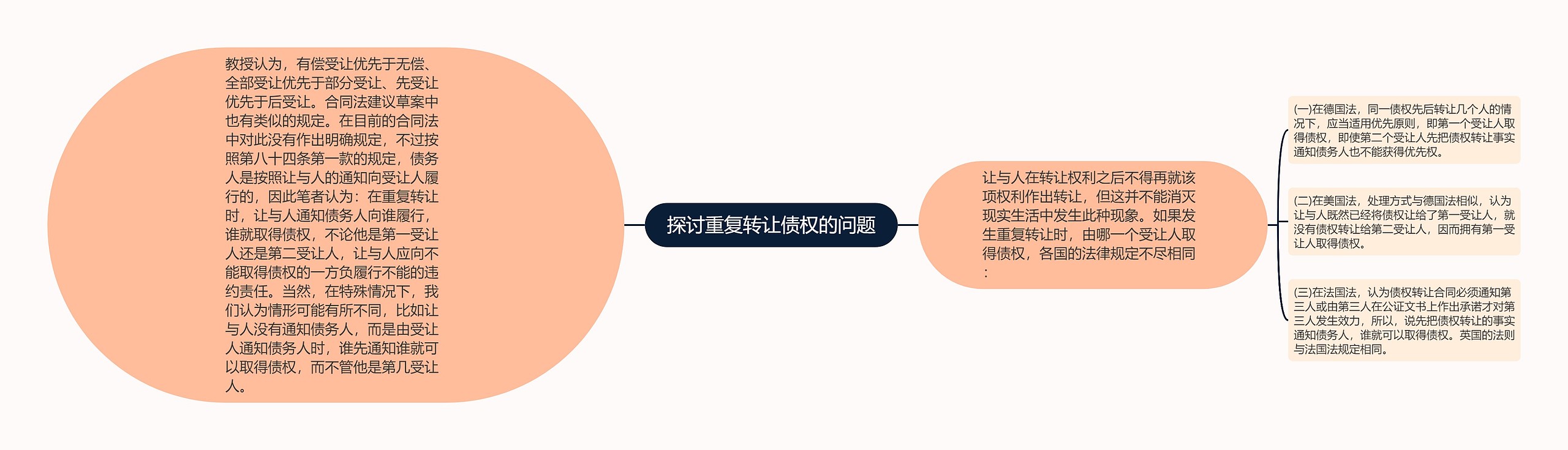 探讨重复转让债权的问题