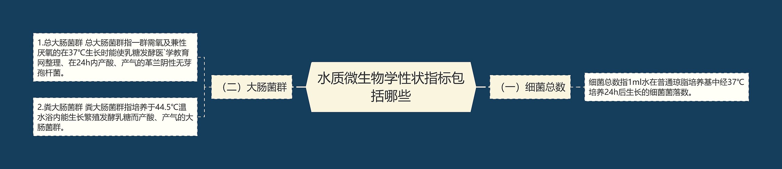 水质微生物学性状指标包括哪些