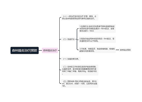 森林脑炎治疗|预防