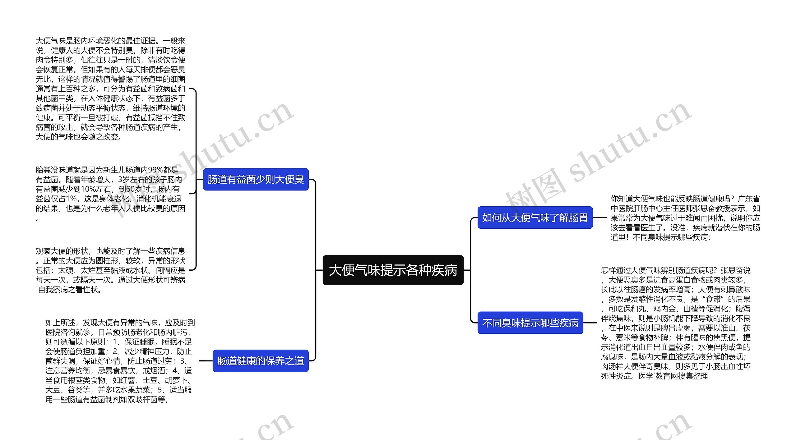 大便气味提示各种疾病