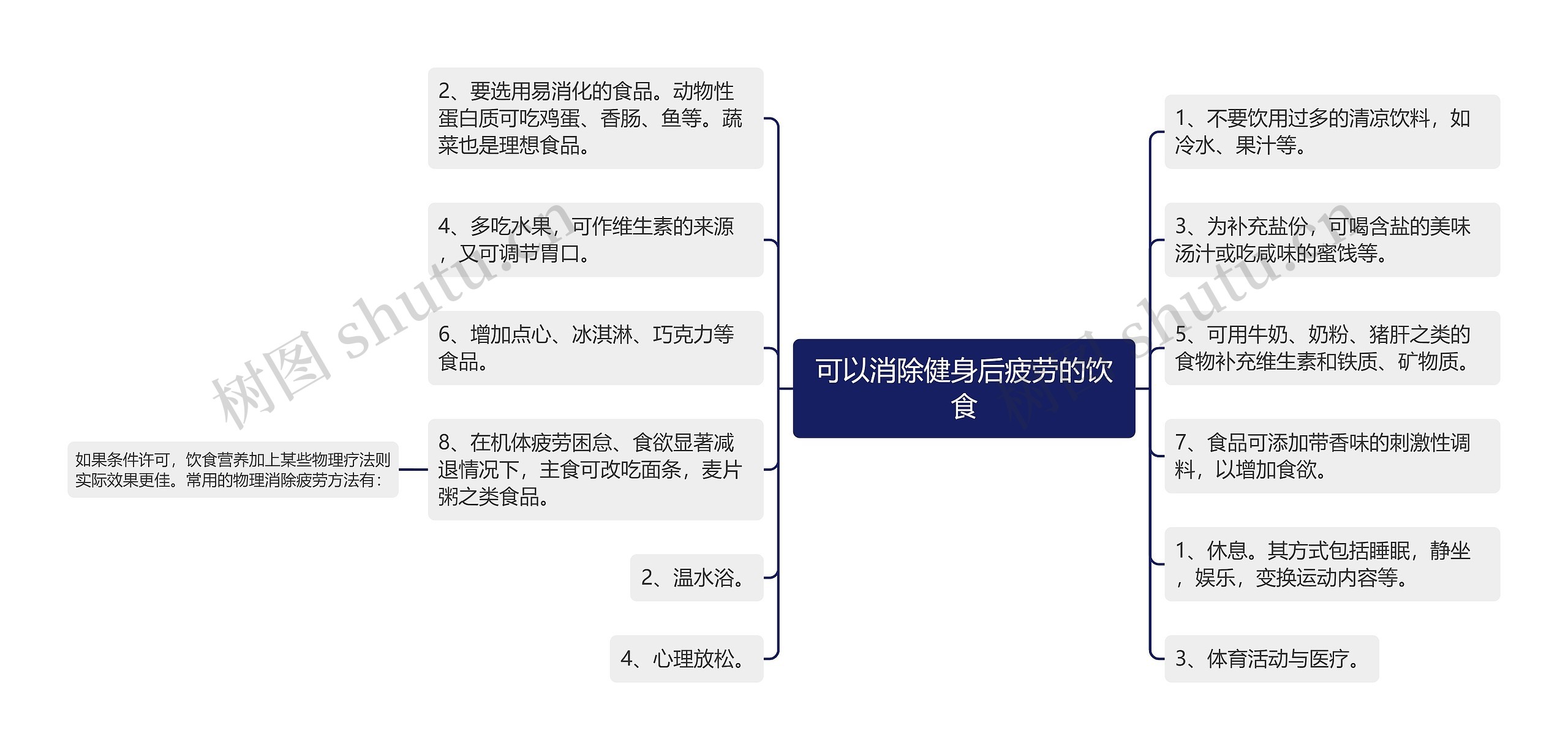 可以消除健身后疲劳的饮食思维导图