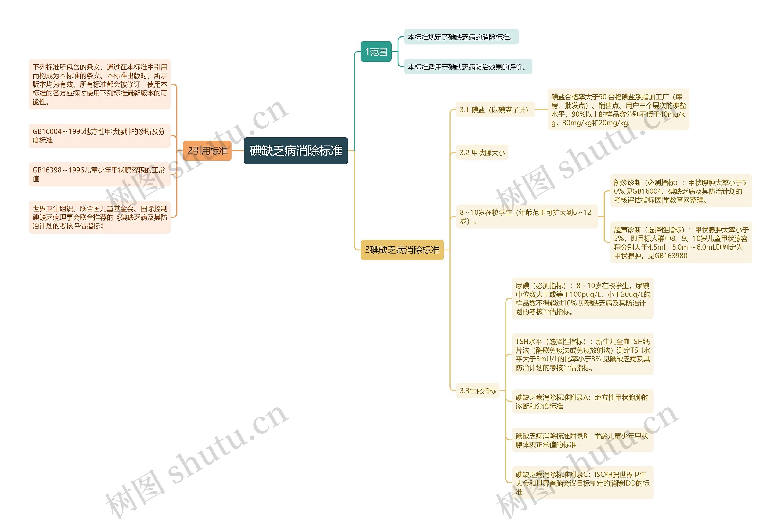 碘缺乏病消除标准 碘缺乏病消除标准