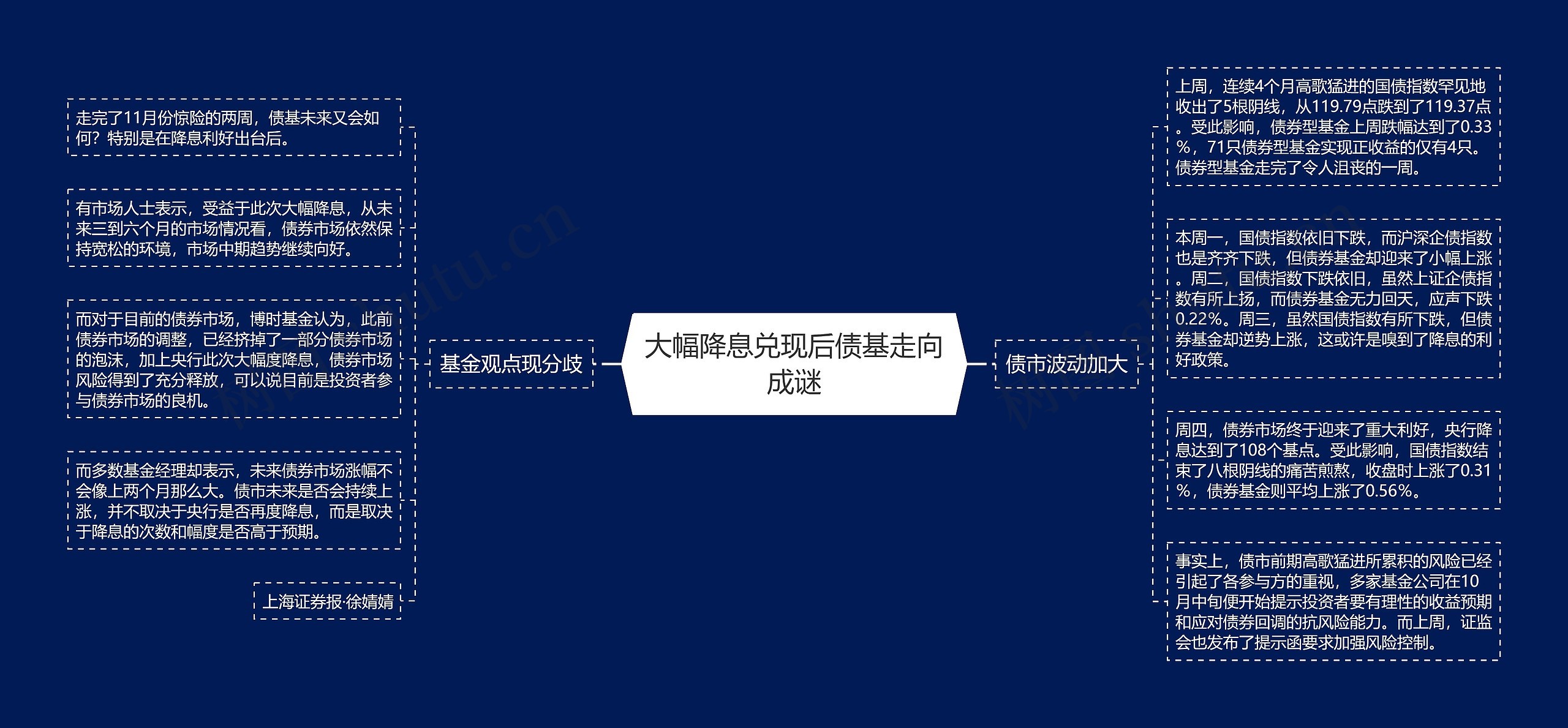 大幅降息兑现后债基走向成谜 大幅降息兑现后债基走向成谜