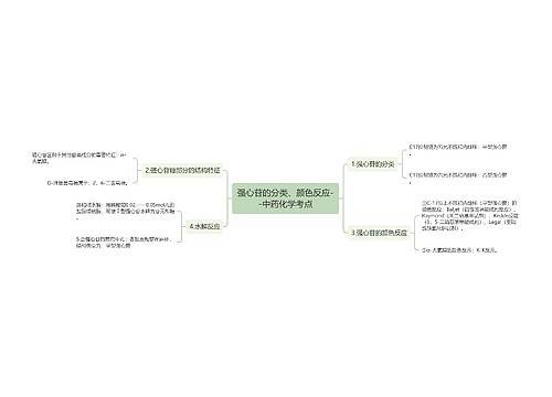 强心苷的分类、颜色反应--中药化学考点