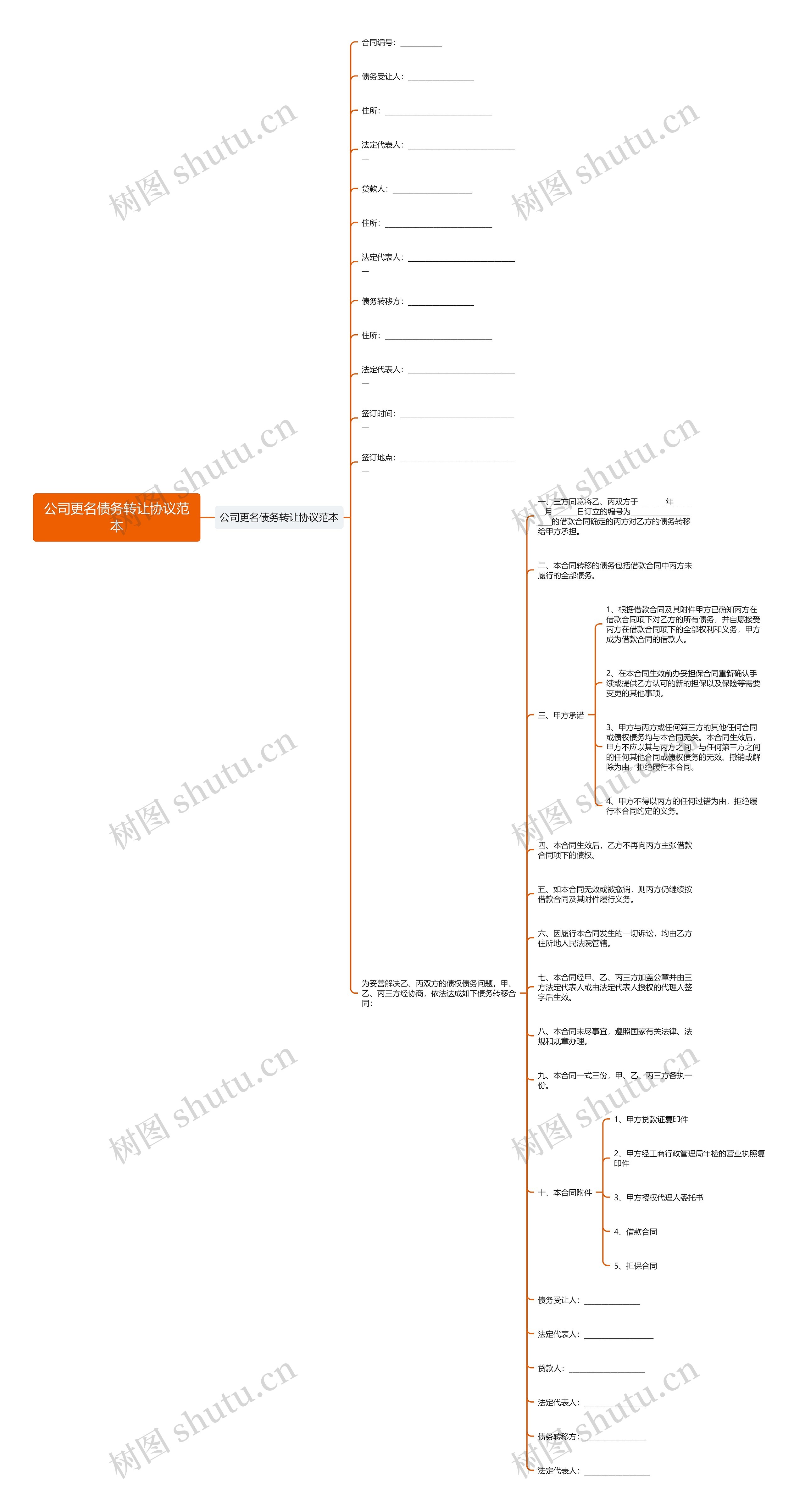 公司更名债务转让协议范本思维导图
