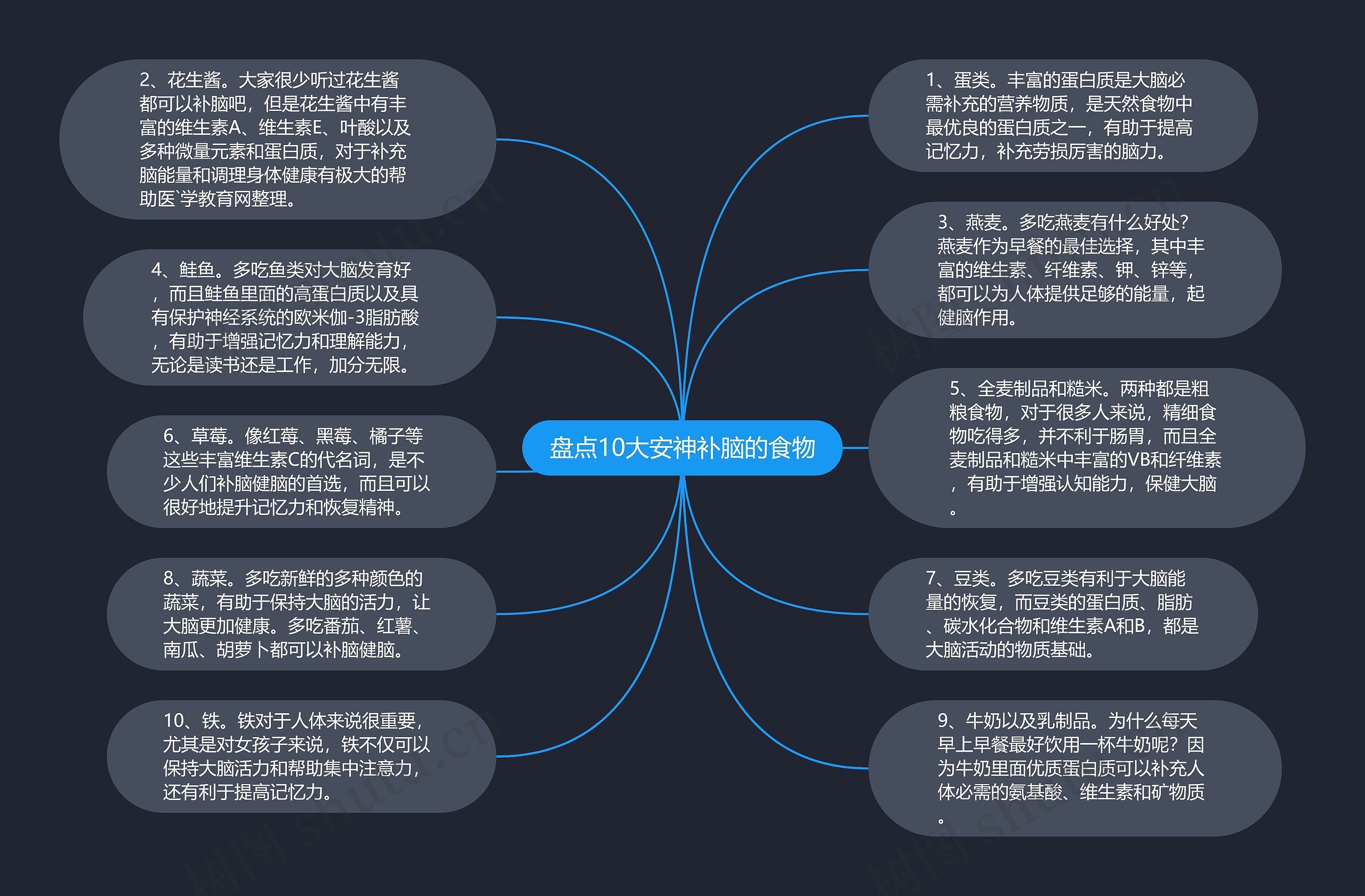 盘点10大安神补脑的食物思维导图