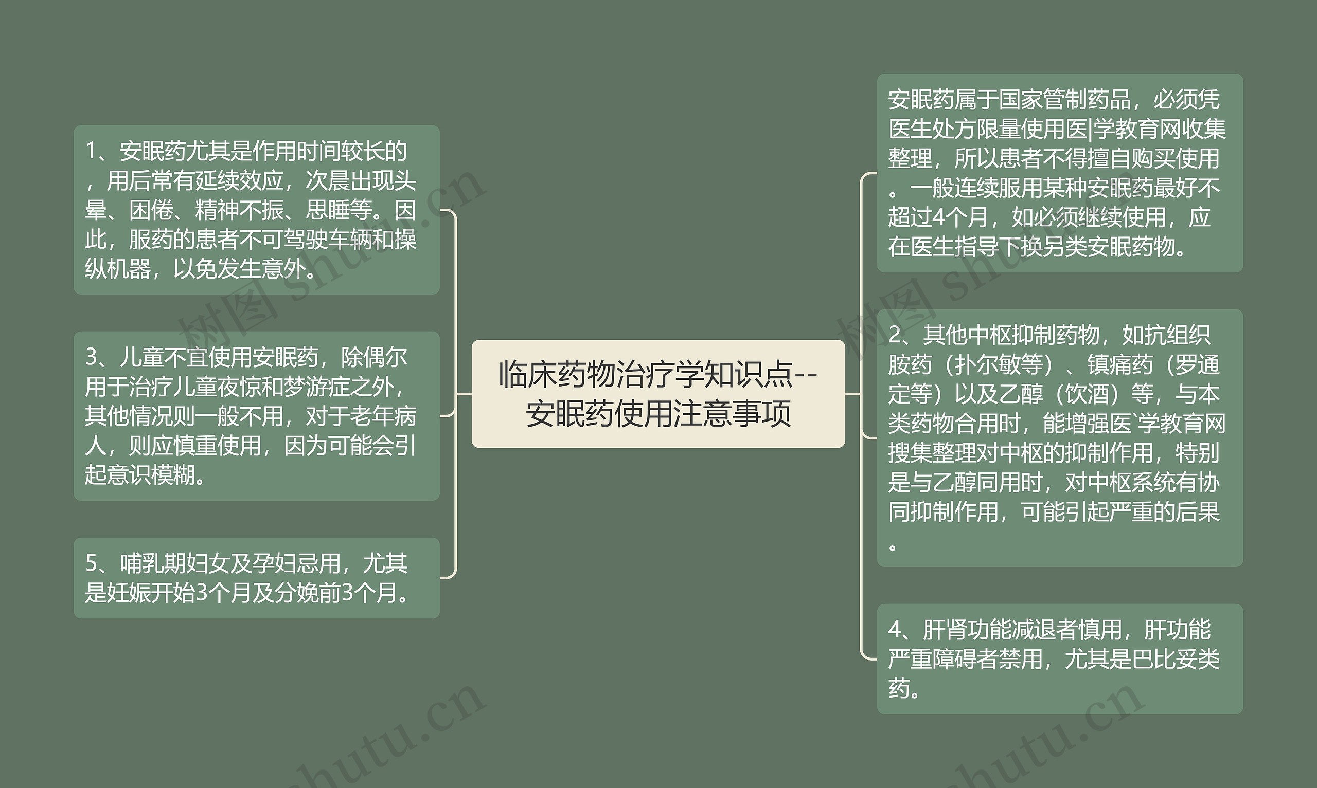 临床药物治疗学知识点--安眠药使用注意事项思维导图