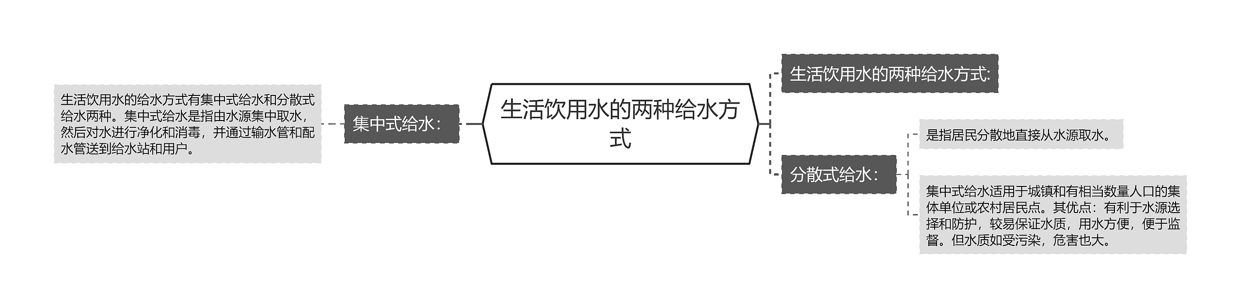 生活饮用水的两种给水方式 生活饮用水的两种给水方式
