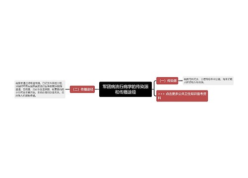 军团病流行病学的传染源和传播途径