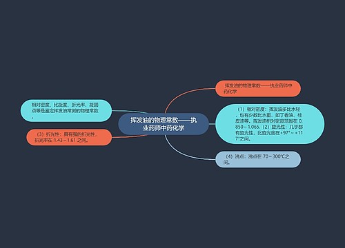 挥发油的物理常数——执业药师中药化学