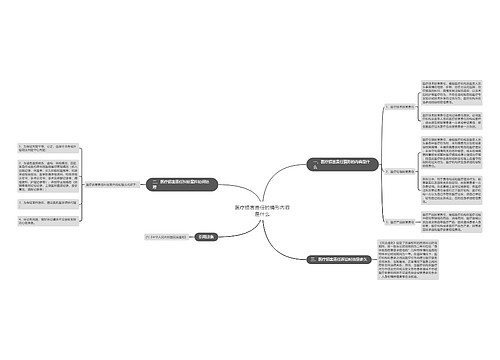 医疗损害责任的情形内容是什么