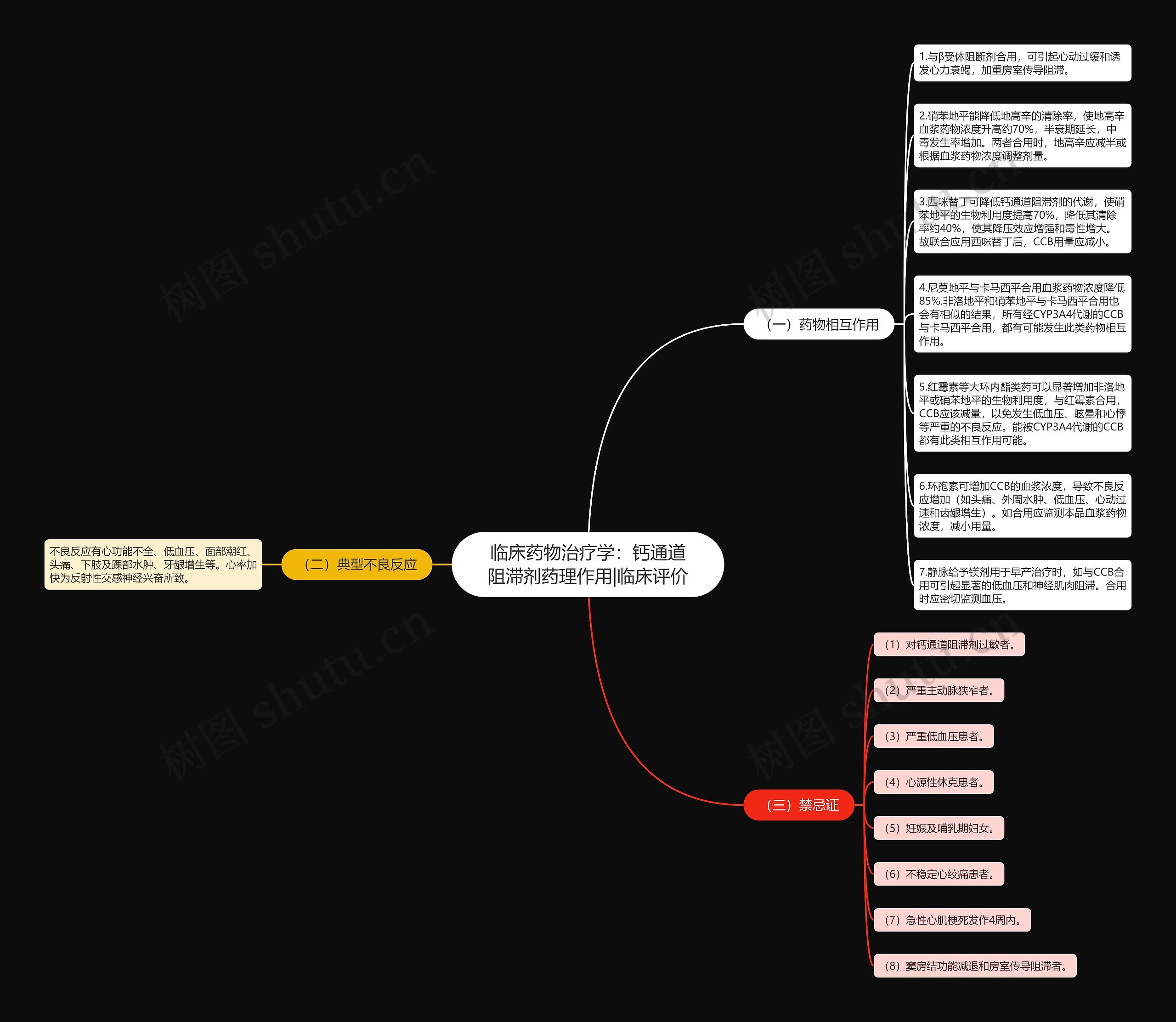 临床药物治疗学:钙通道阻滞剂药理作用|临床评价 临床药物治疗学:钙通道阻滞剂药理作用|临床评价