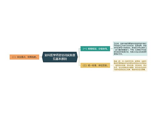 全科医学师资培训实施意见基本原则