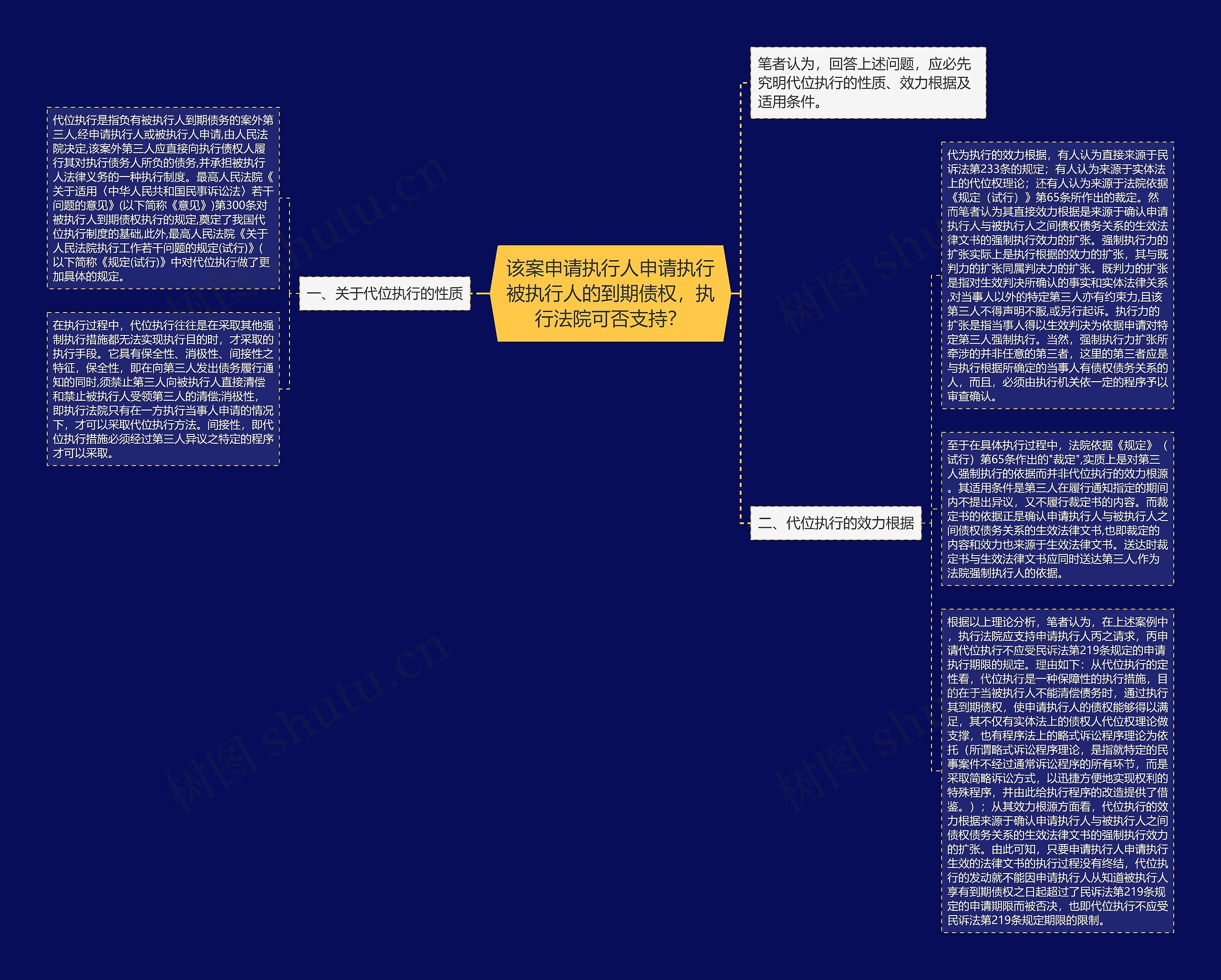 该案申请执行人申请执行被执行人的到期债权,执行法院可否支持? 该案申请执行人申请执行被执行人的到期债权,执行法院可否支持?