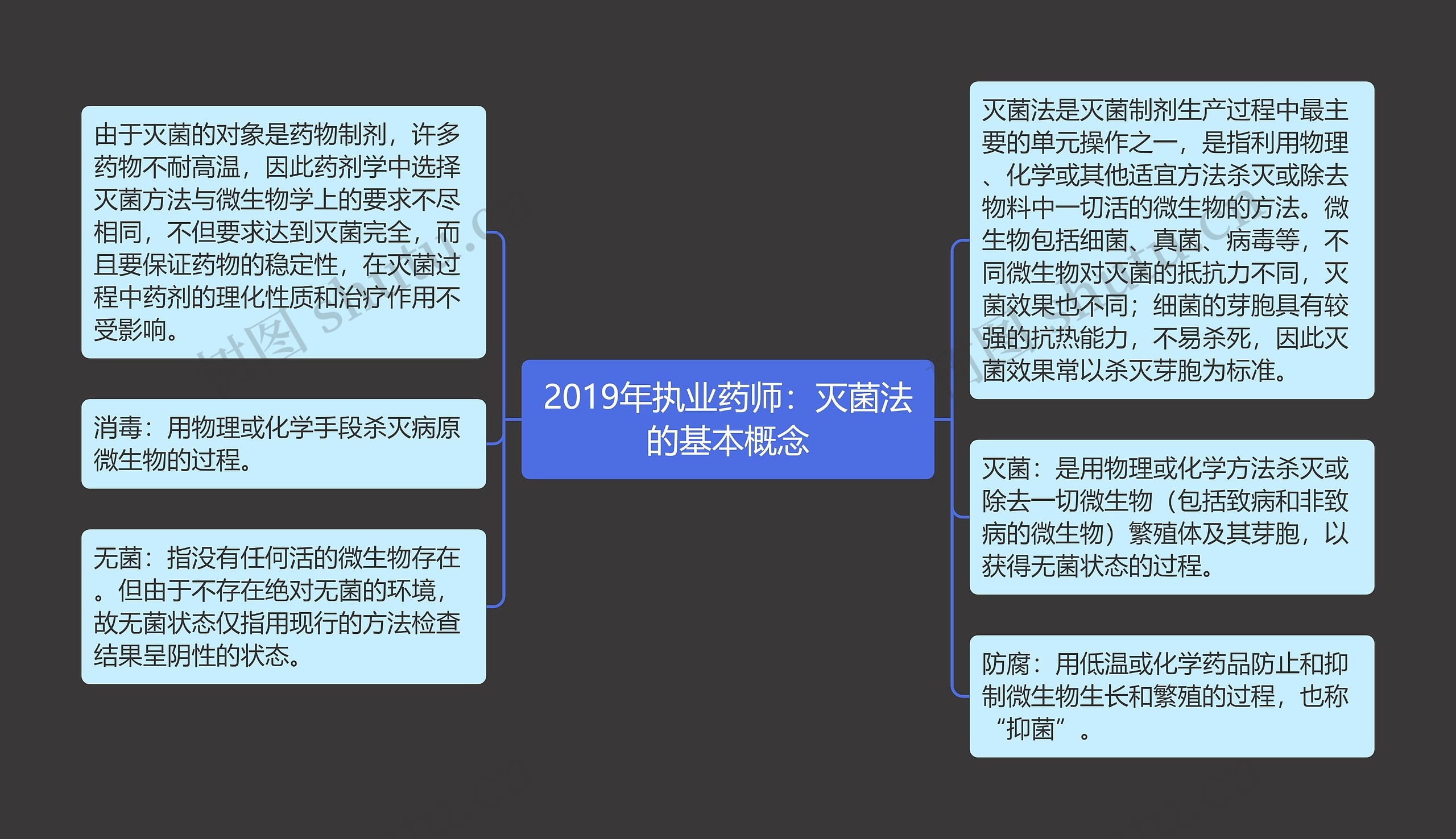 2019年执业药师:灭菌法的基本概念 2019年执业药师:灭菌法的基本概念