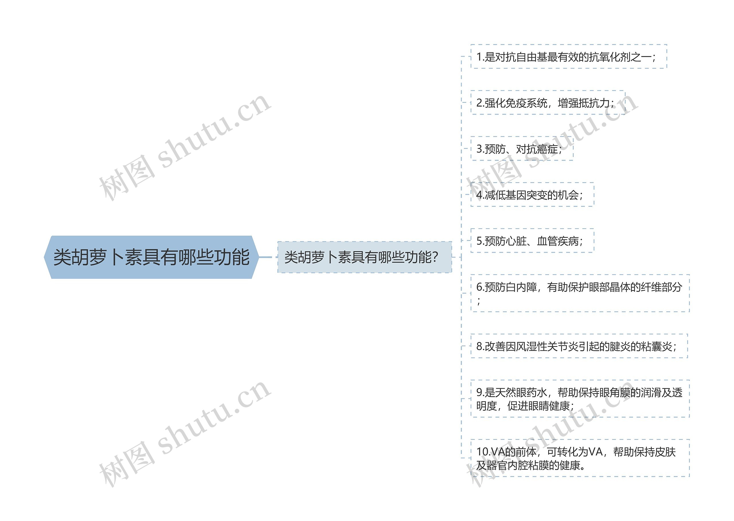类胡萝卜素具有哪些功能