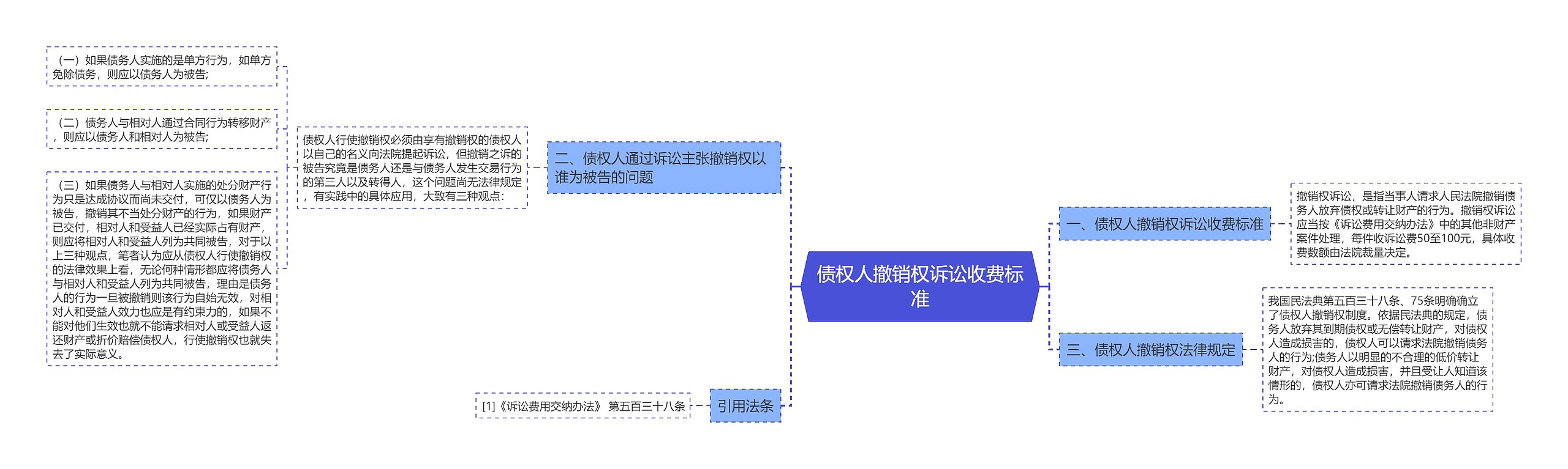 债权人撤销权诉讼收费标准思维导图